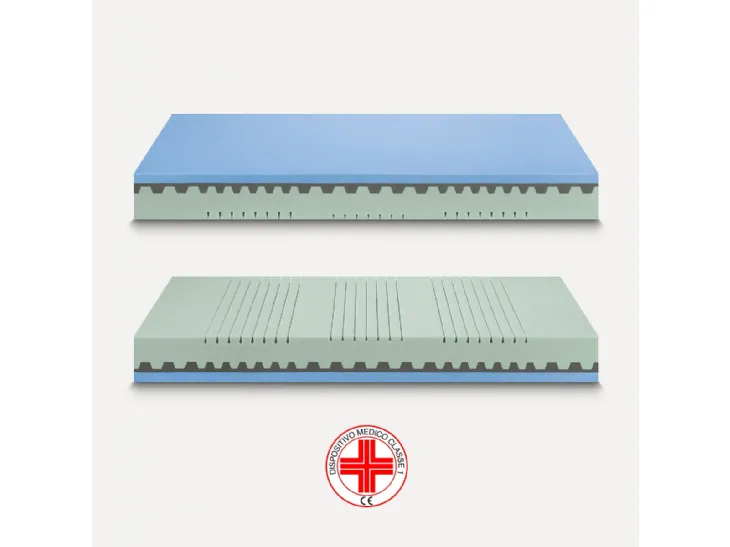 Materasso Sole Soft di Ideariposo